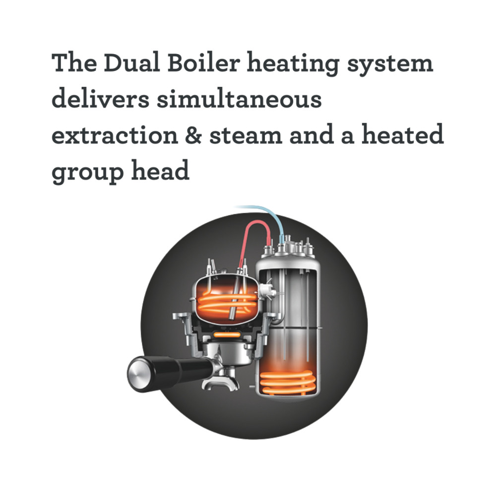 Sage the Dual Boiler SES920BTR Espresso Machine with Milk Frother